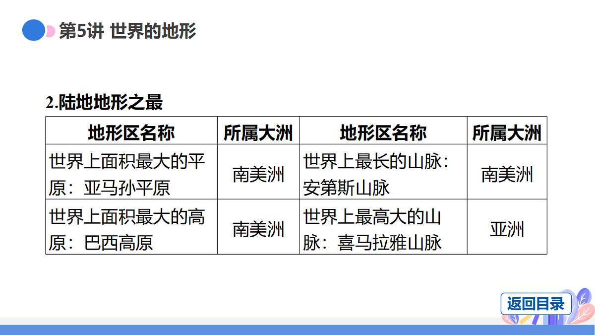 17665062第8页