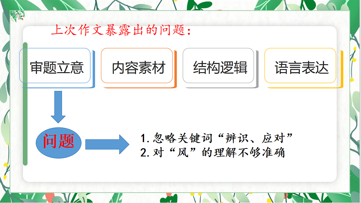 17665813第3页