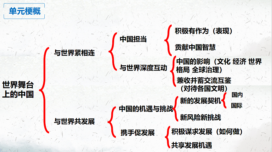 17665908第4页