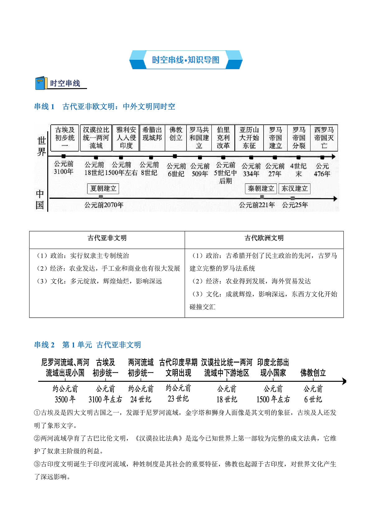 专题01 古代亚非欧文明(期中复习讲义)(原卷版)第2页
