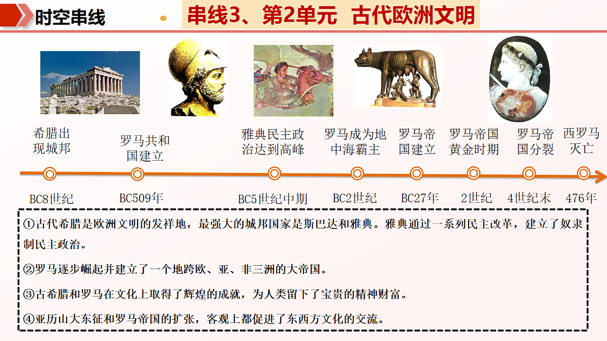 专题01 古代亚非欧文明(期中复习课件)第8页