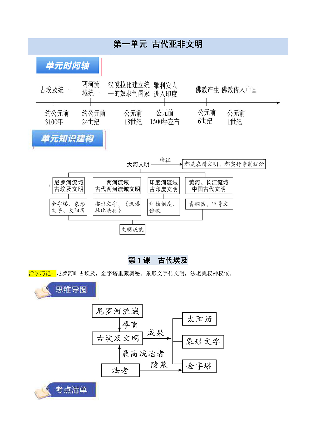 专题01 教材考点梳理背记(期中知识清单)第2页