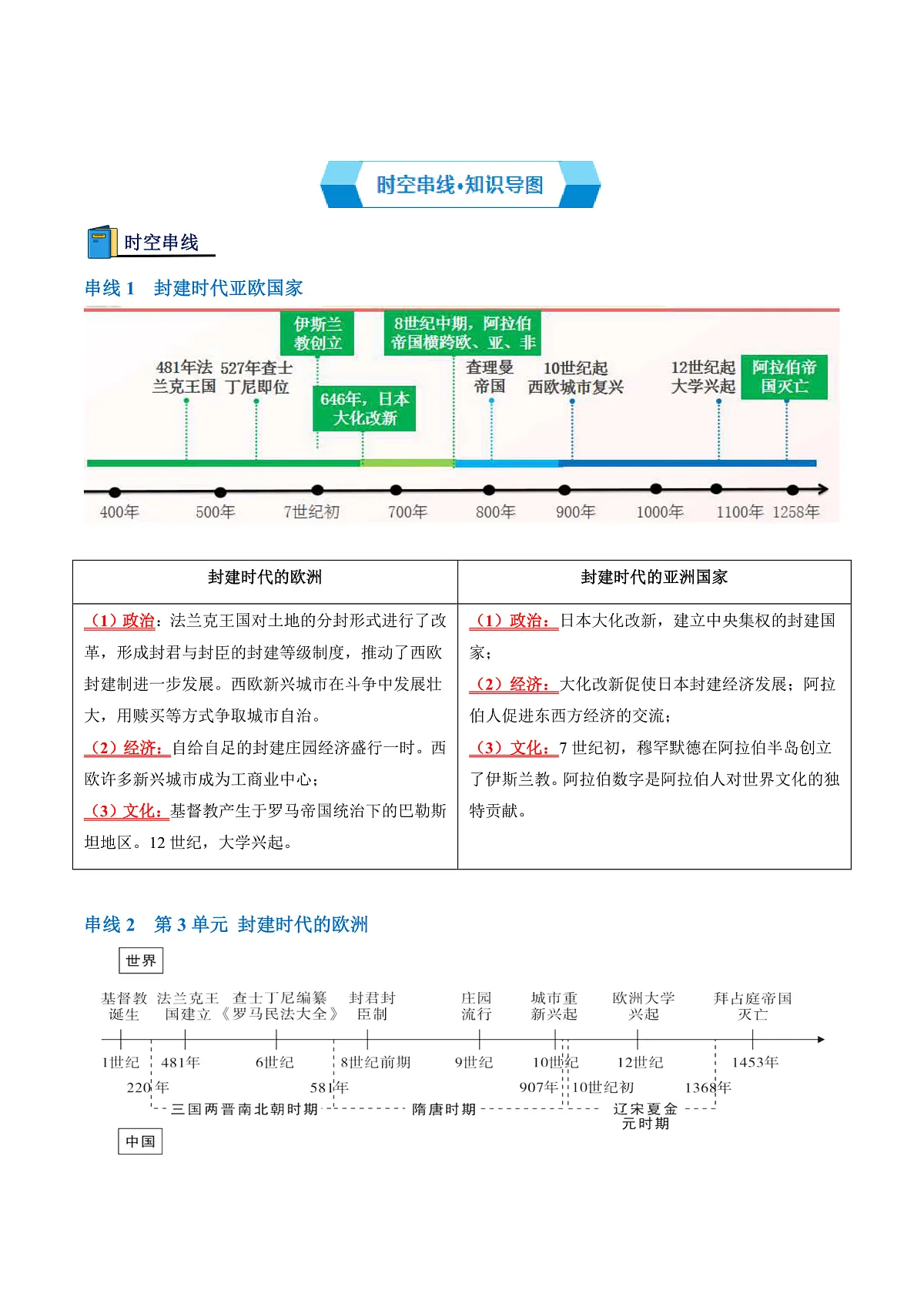 专题02 封建时代的亚欧国家(期中复习讲义)(解析版)第2页