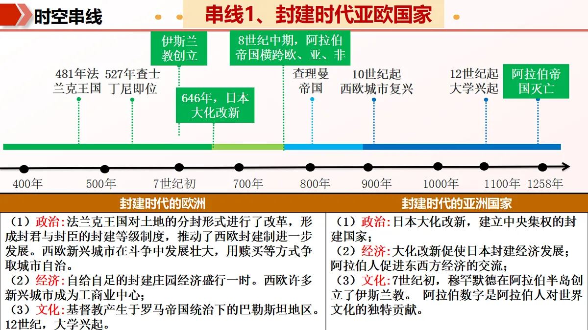 专题02 封建时代的欧洲、亚洲国家(期中复习课件第6页
