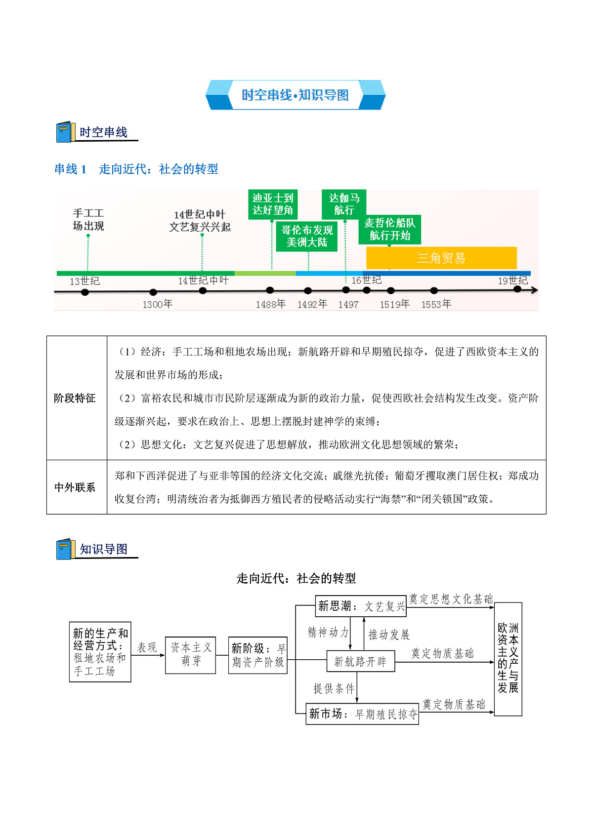 专题03 走向近代(期中复习讲义)(原卷版)第2页