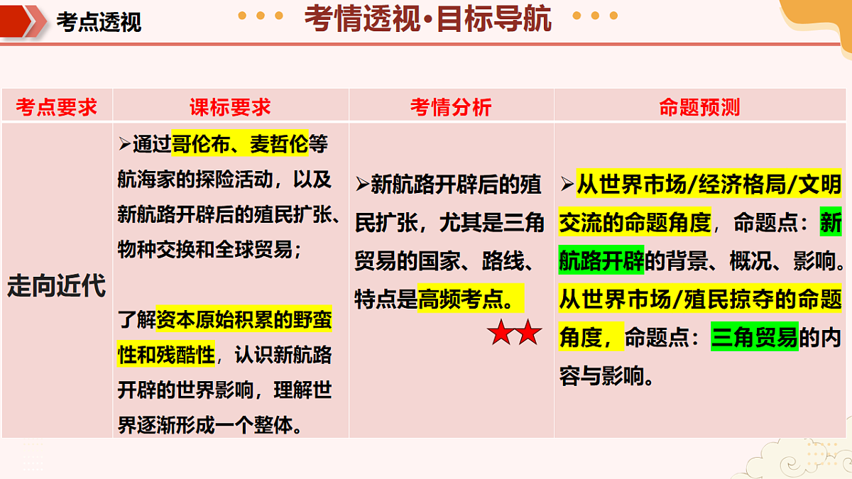 专题03 走向近代(期中复习课件)第5页