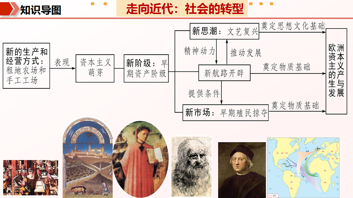 专题03 走向近代(期中复习课件)第8页