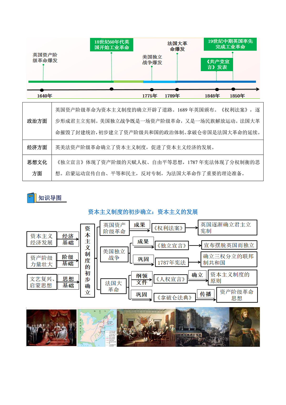 专题04 资本主义制度的初步确立(期中复习讲义)(原卷版)第2页