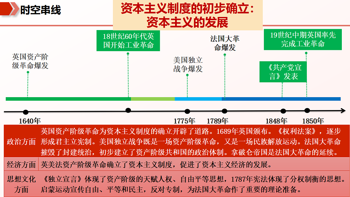 专题04 资本主义制度的初步确立(期中复习课件)第6页