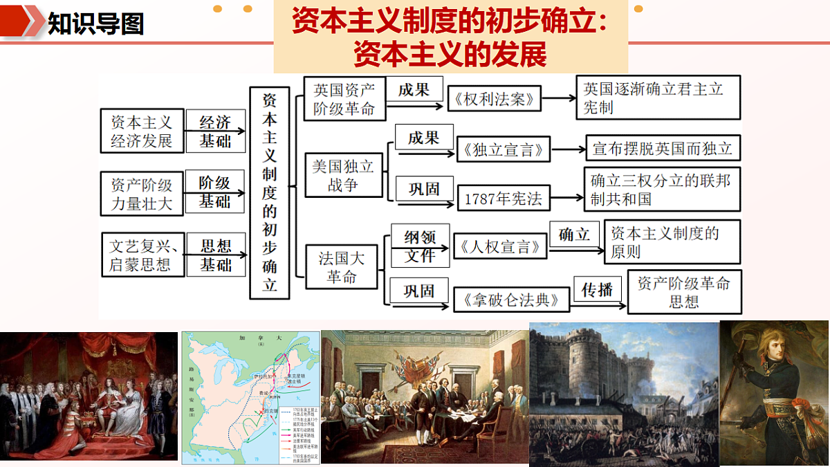 专题04 资本主义制度的初步确立(期中复习课件)第7页