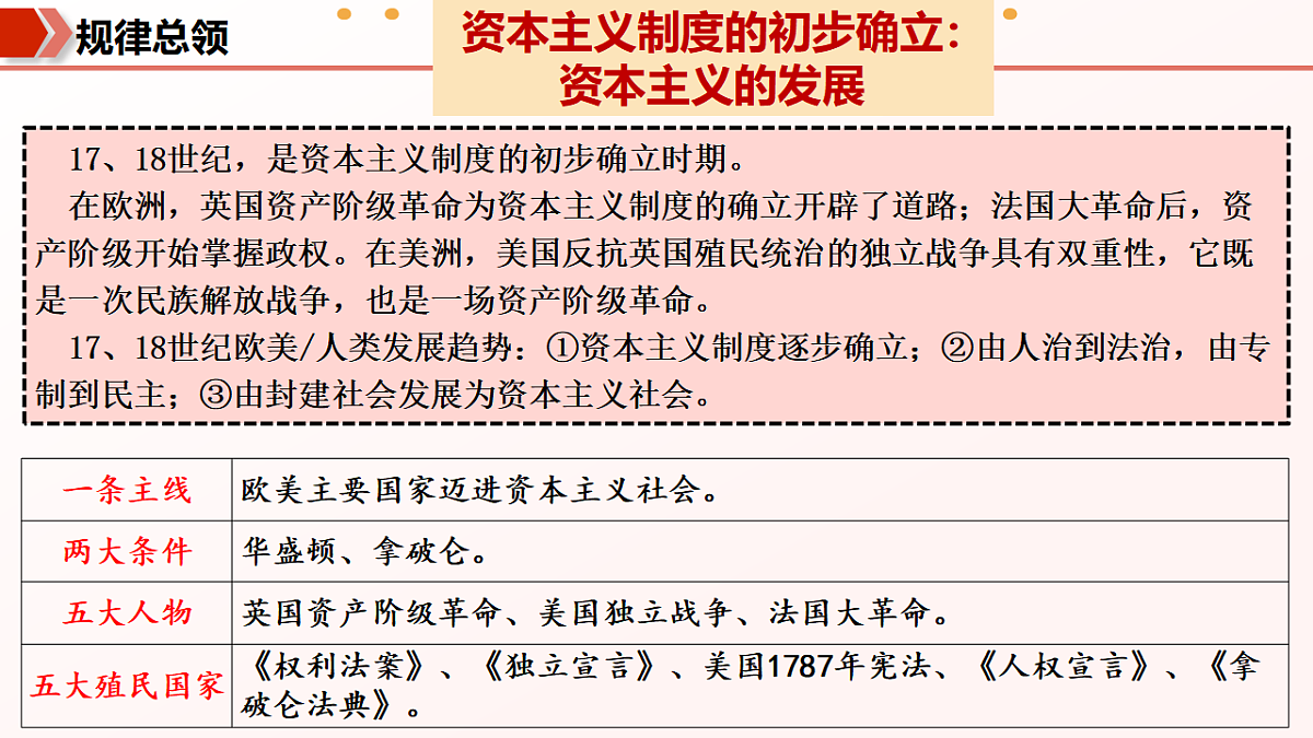 专题04 资本主义制度的初步确立(期中复习课件)第8页