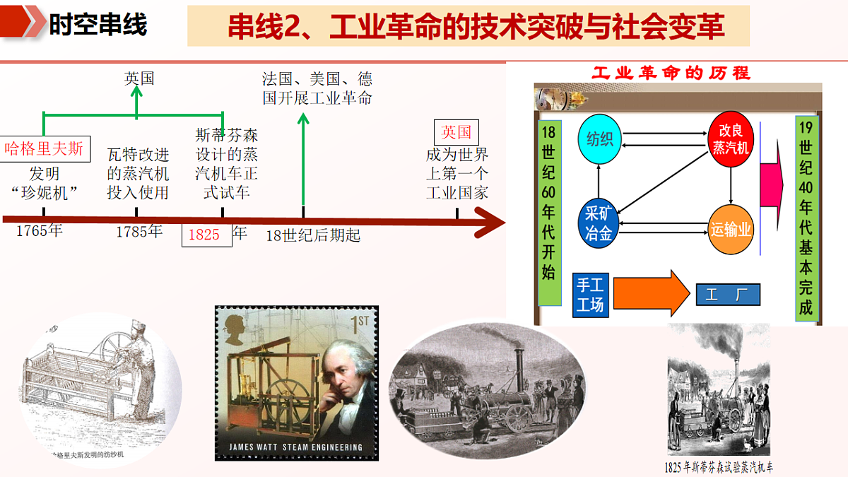 专题05 工业革命和国际共产主义运动的兴起(期中复习课件)第7页