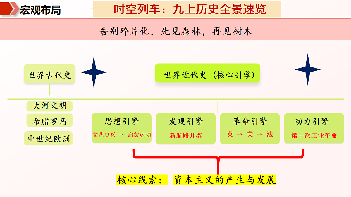 专题06 九上全册冲刺秘籍(期中复习课件)第5页