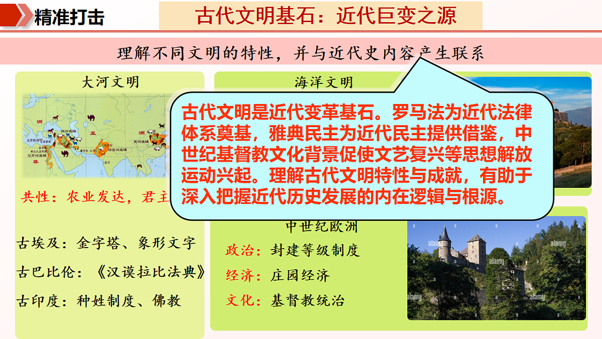 专题06 九上全册冲刺秘籍(期中复习课件)第7页