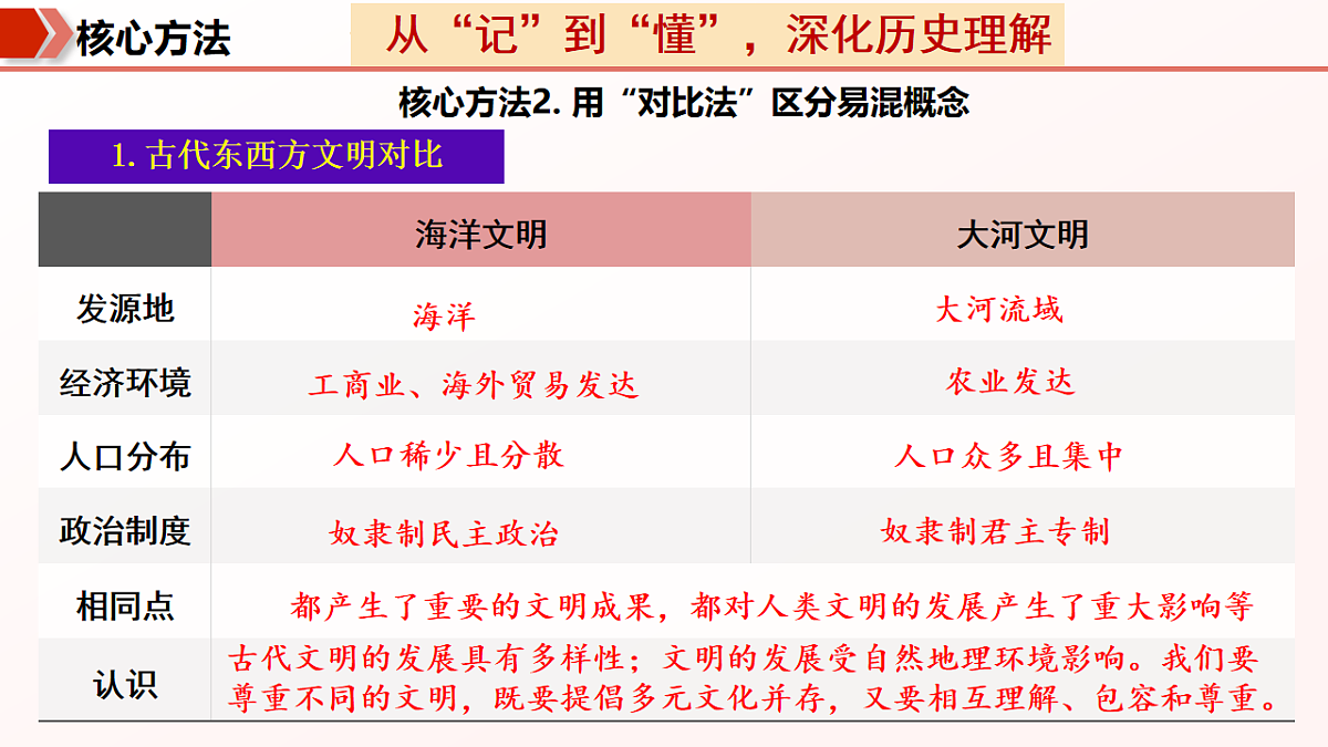 专题07 期中复习一遍过(期中复习课件)第8页