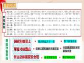 人教统编版2024初中道法八上4-12-1《认识国家安全》 课件