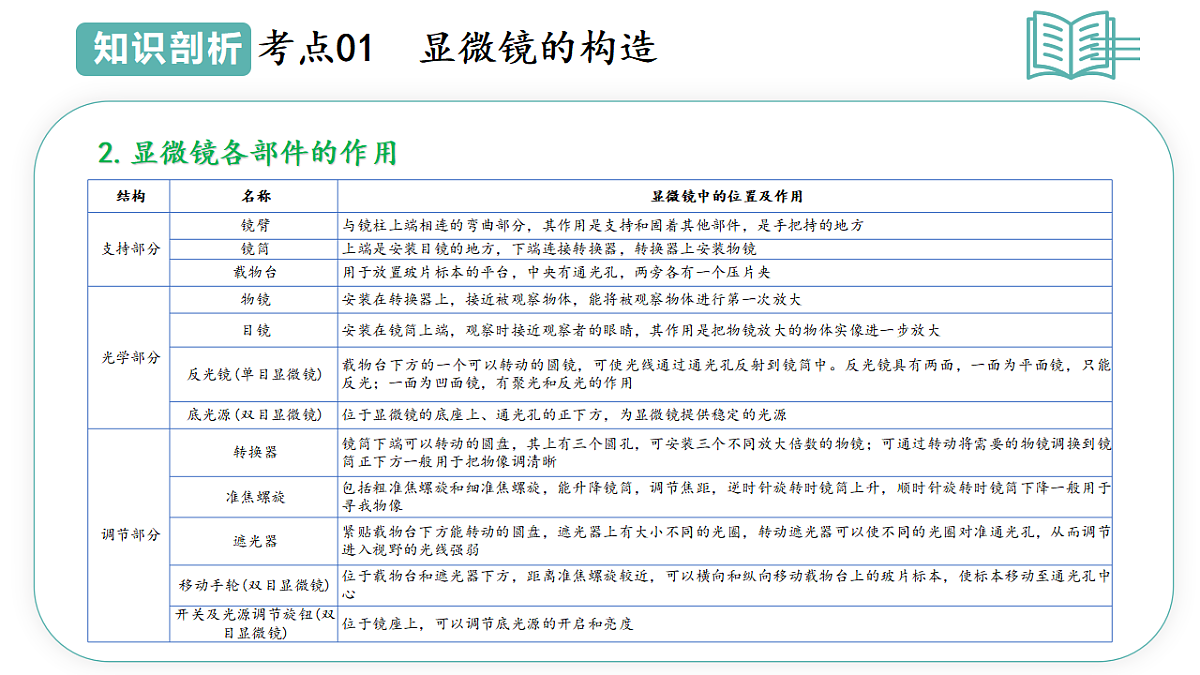 17668573第6页