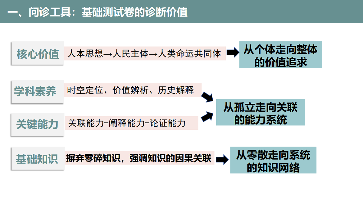 17668645第3页