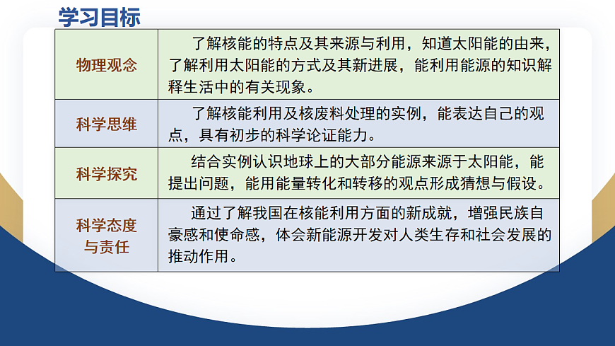 17670446第3页