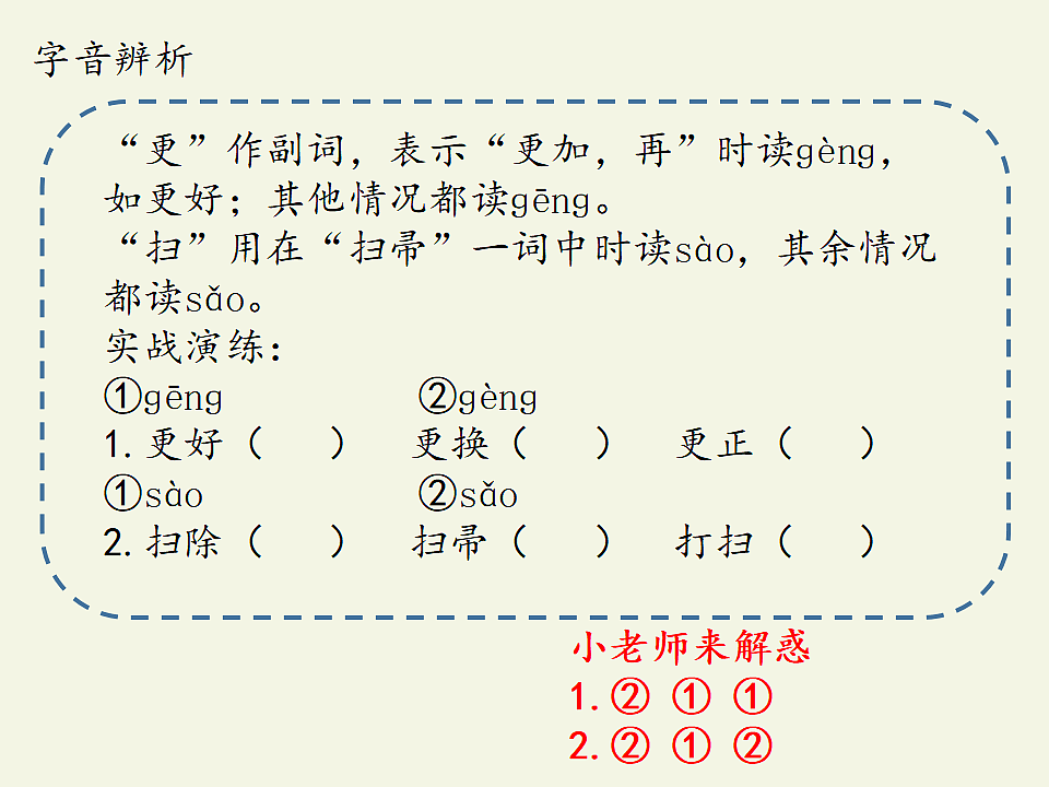 部编版五年级语文上册第七单元复习课件PPT第4页