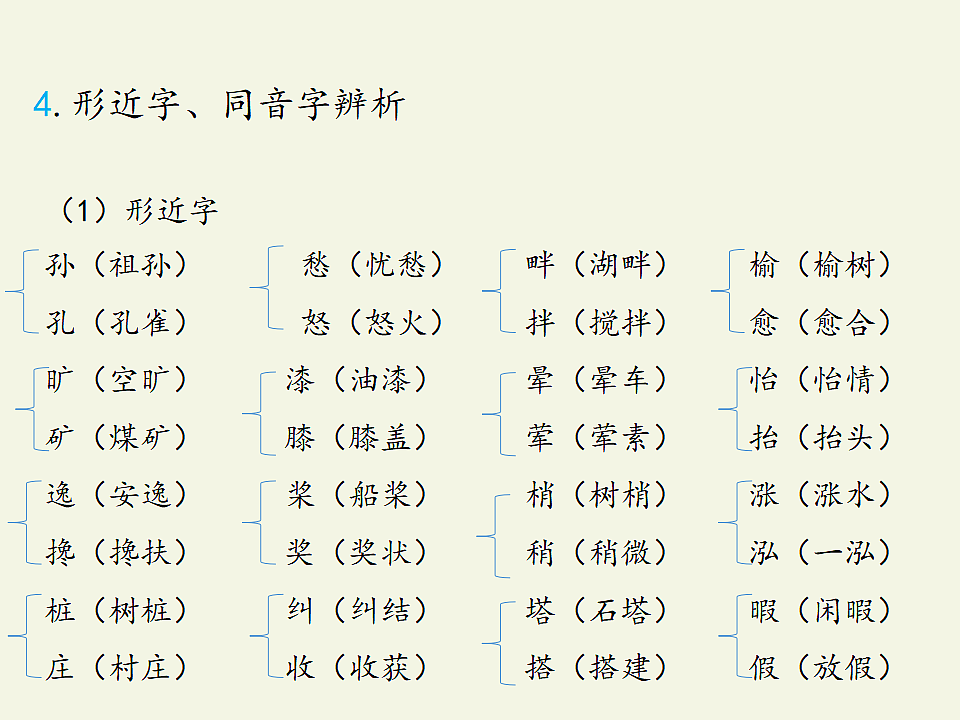 部编版五年级语文上册第七单元复习课件PPT第6页