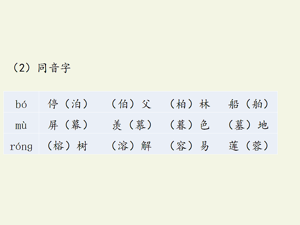 部编版五年级语文上册第七单元复习课件PPT第7页