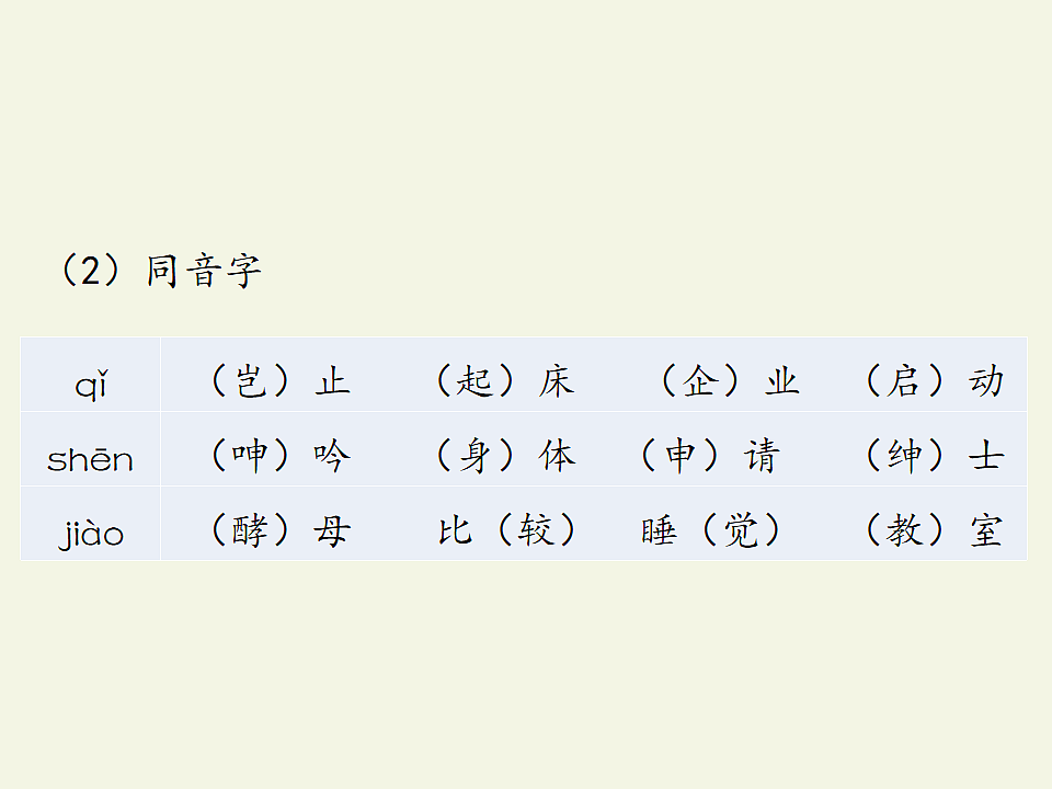 部编版五年级语文上册第八单元复习课件PPT第7页