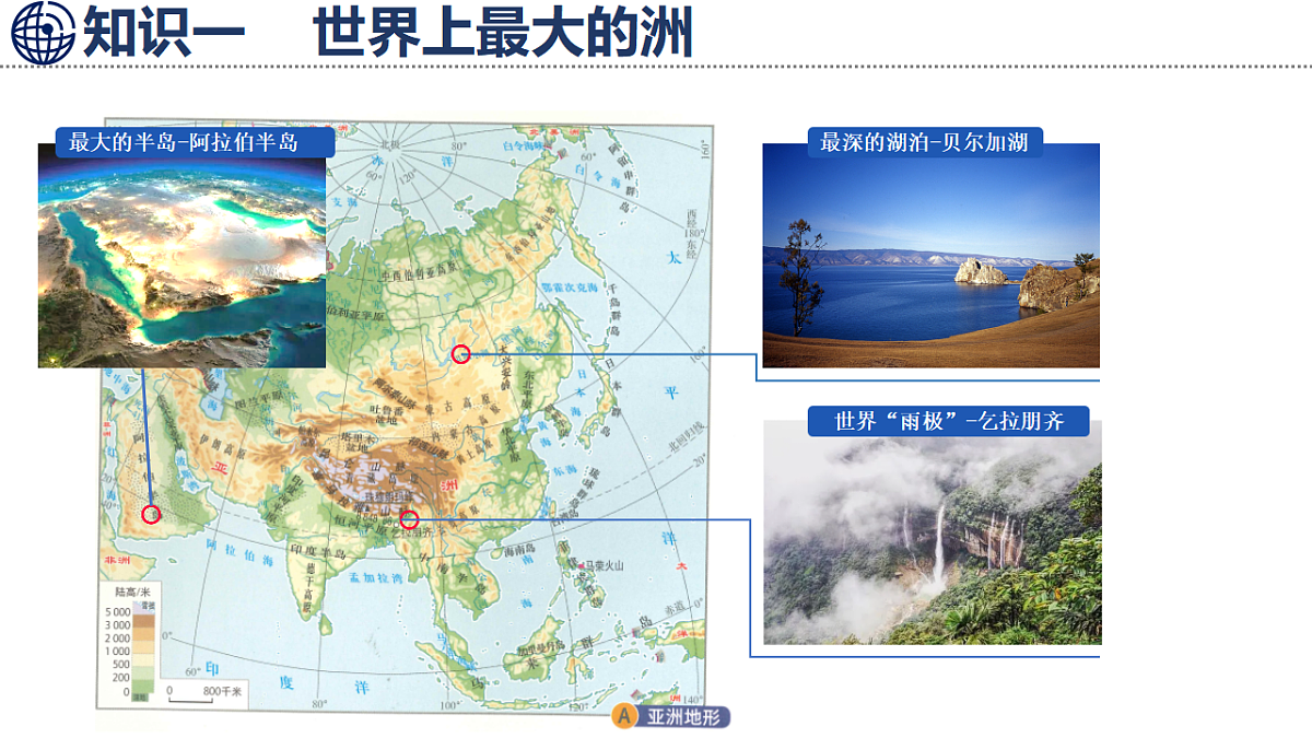 第1课时   世界上最大的洲   地势起伏大第6页