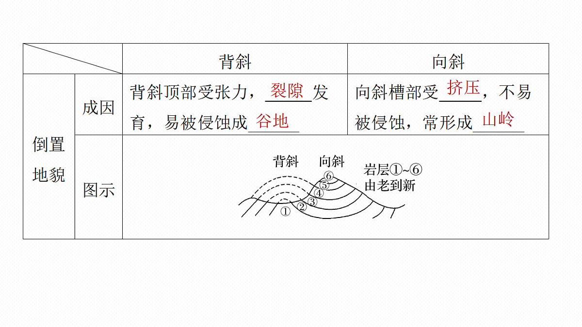 17671171第6页