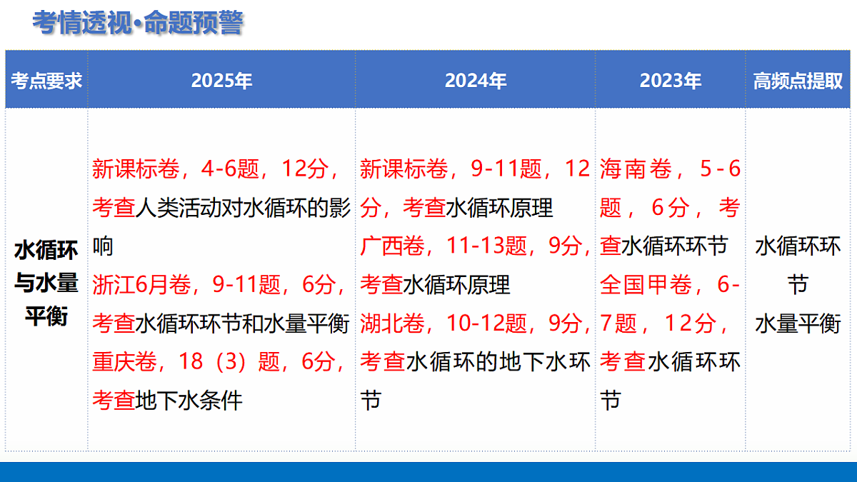 17672351第3页