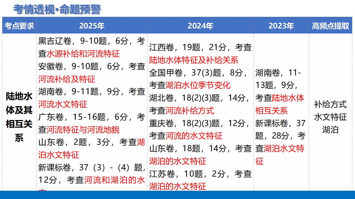 17672351第4页