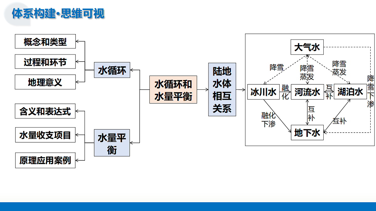 17672351第7页