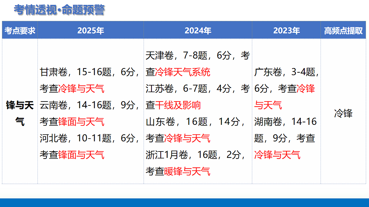 17672352第3页