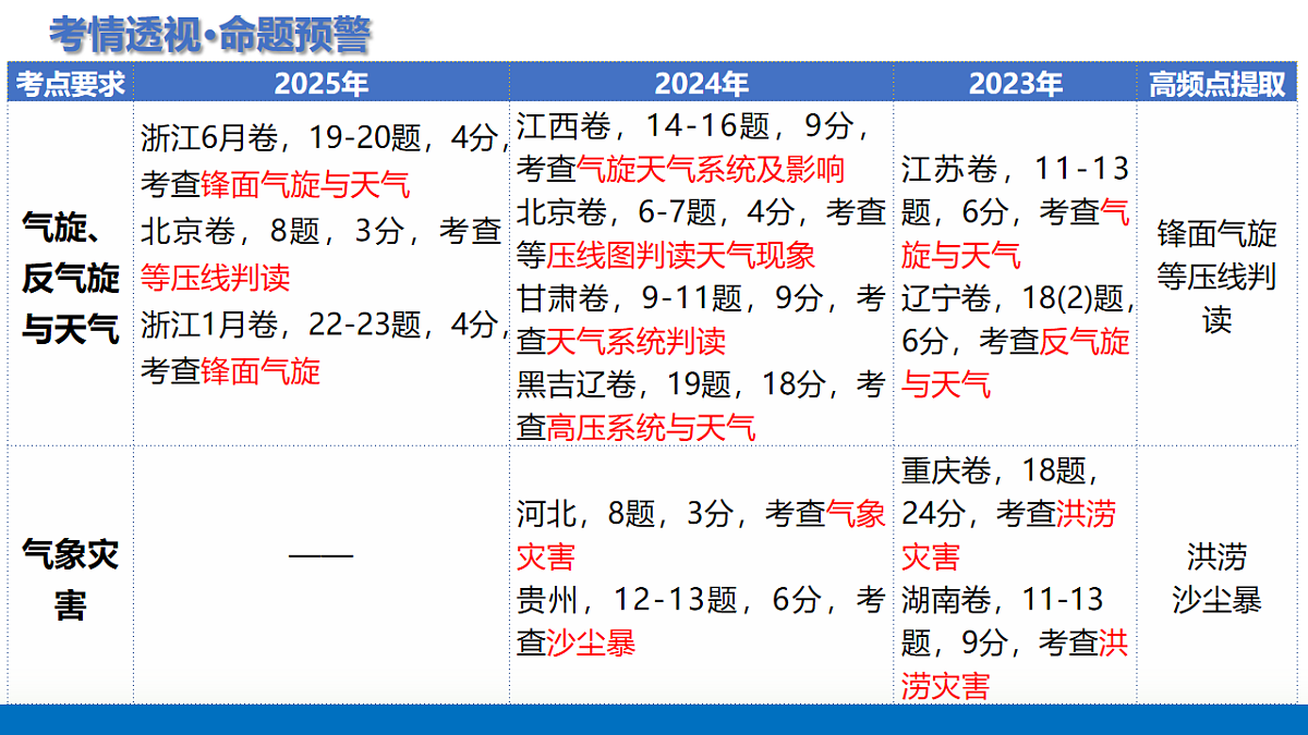 17672352第4页