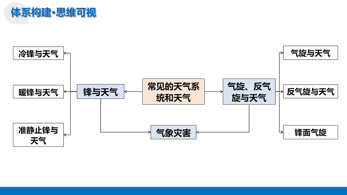 17672352第7页