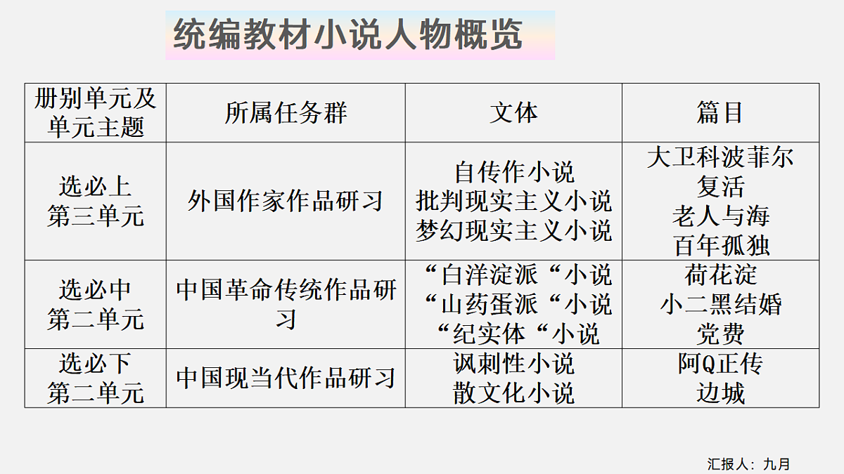 17672765第5页