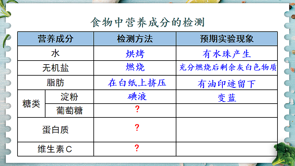 第1节 人类的食物 (课件)2024-2025学年北师大七年级生物下册第4页