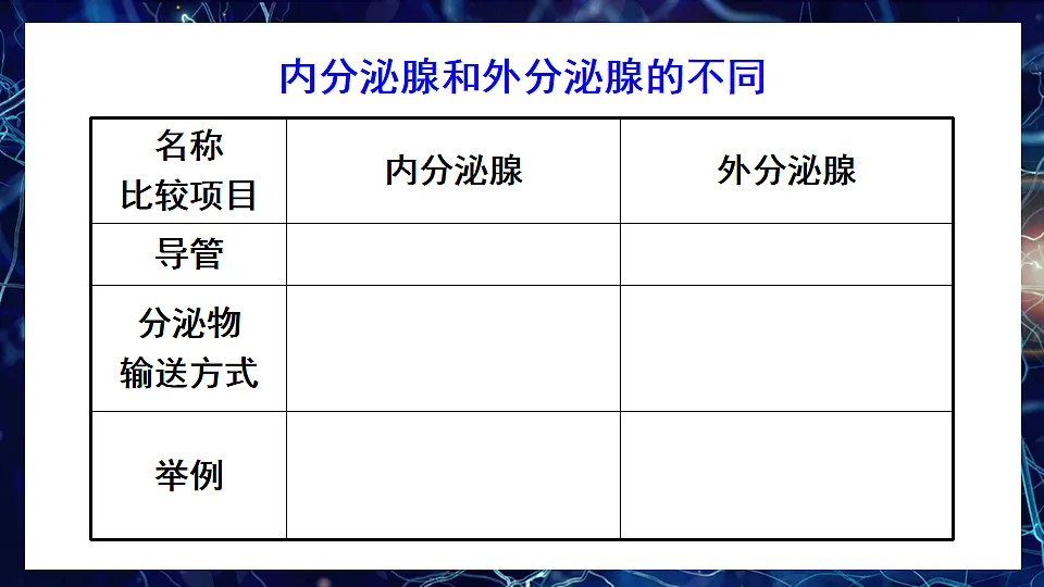 10.3 激素调节 (课件)2024-2025学年北师大七年级生物下册第4页
