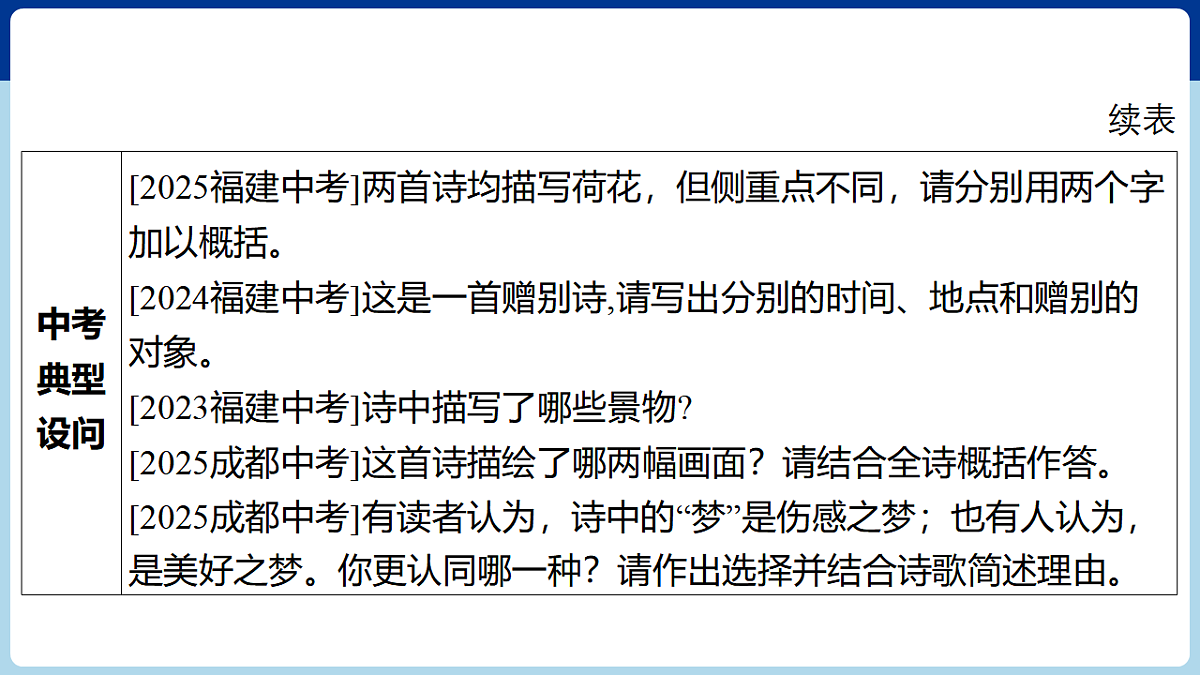 17675787第5页