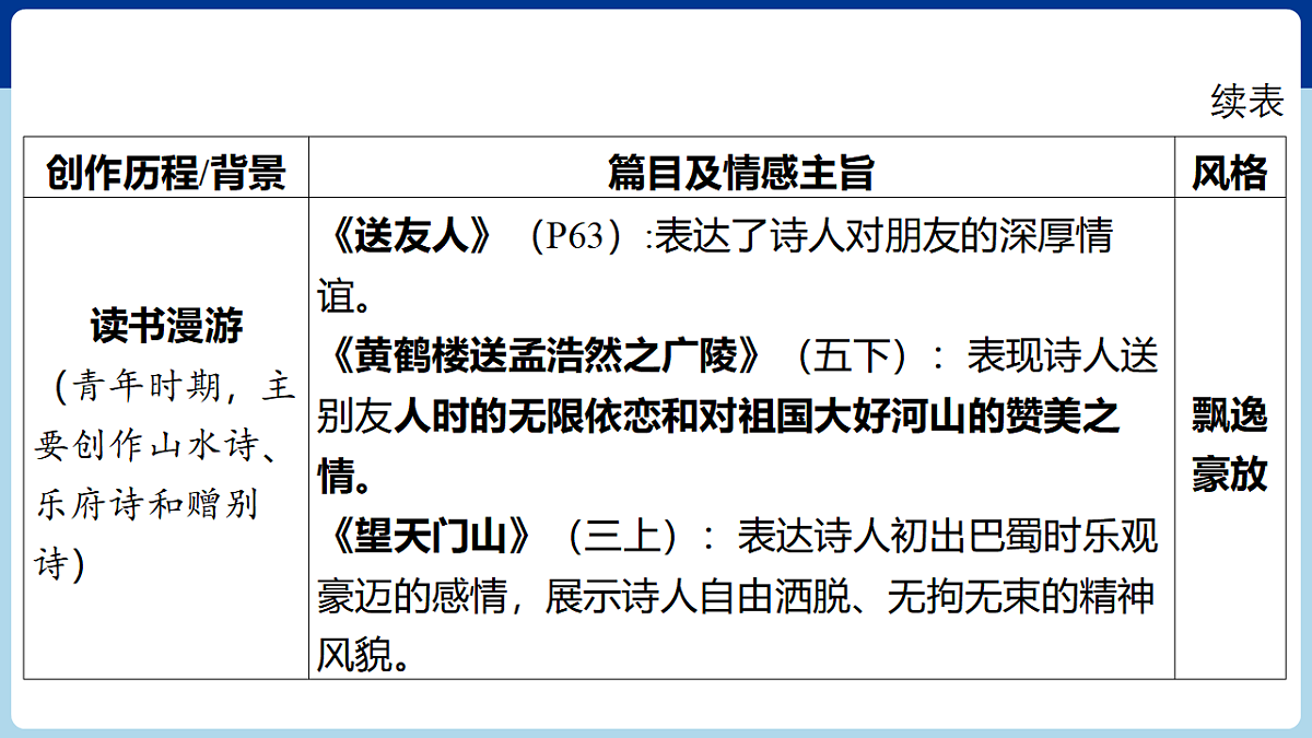 17675788第6页