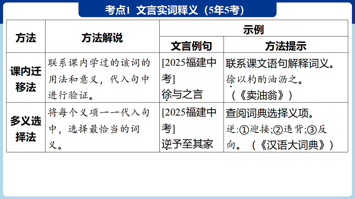 17675796第3页