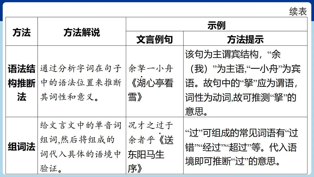 17675796第6页