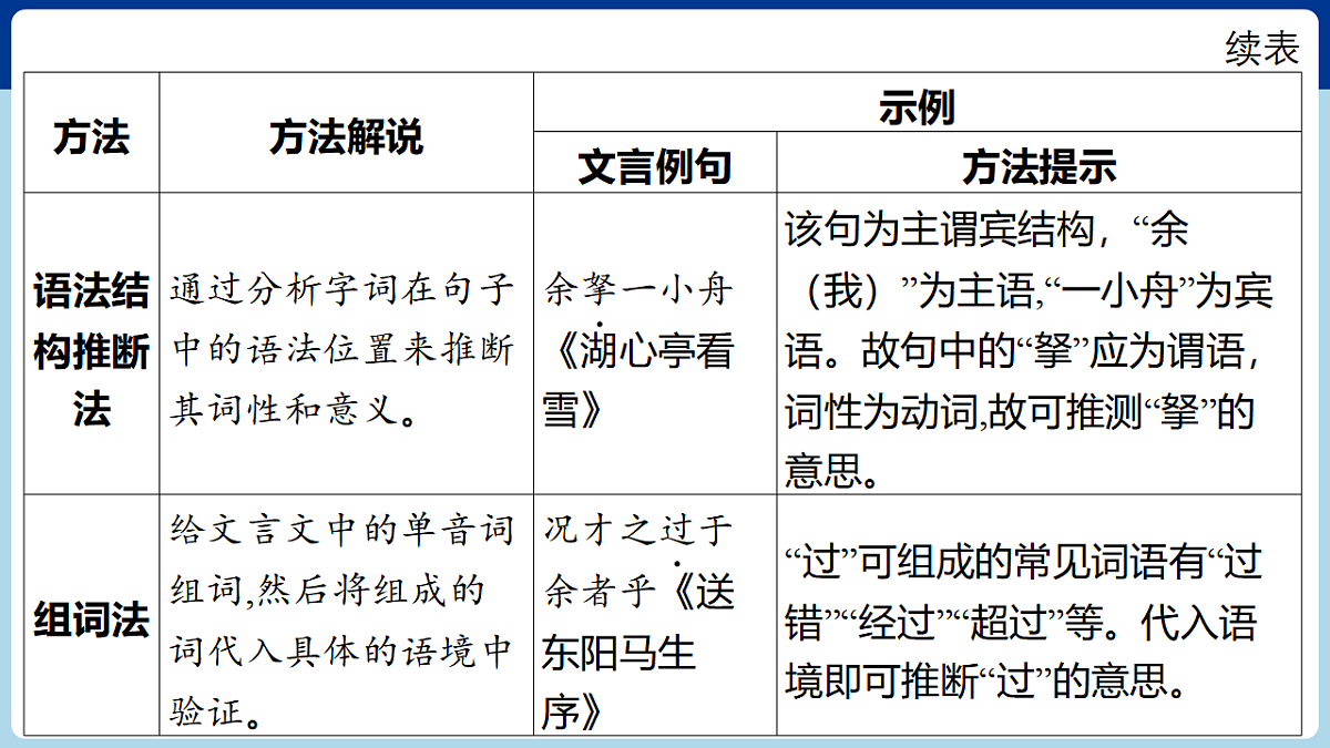 17675796第6页