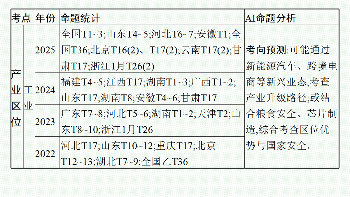 17677693第5页
