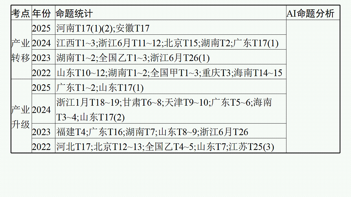17677693第7页
