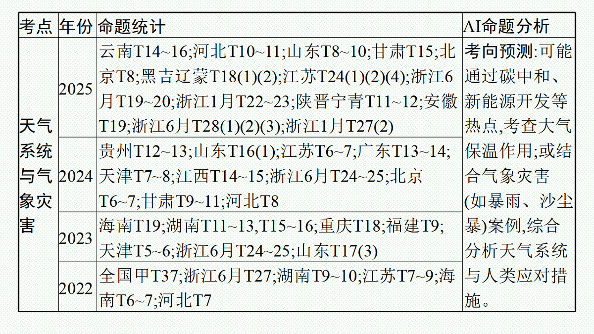 17677707第5页