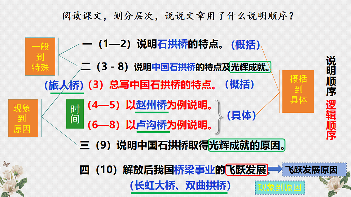 17678048第6页