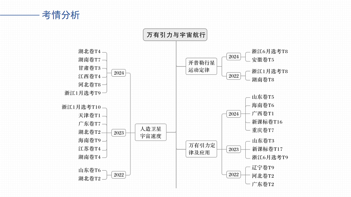 17678243第2页