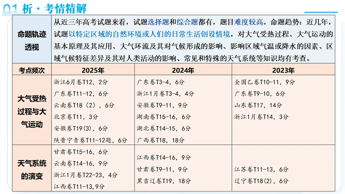 17678396第5页