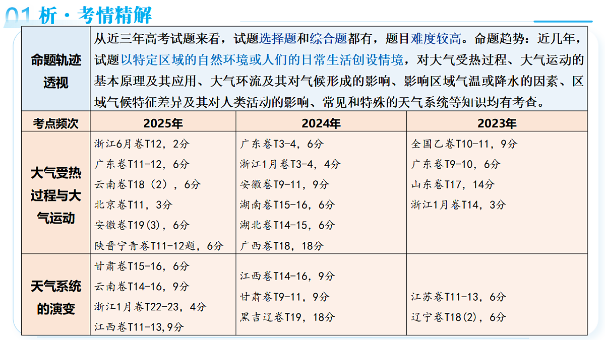 17678396第5页
